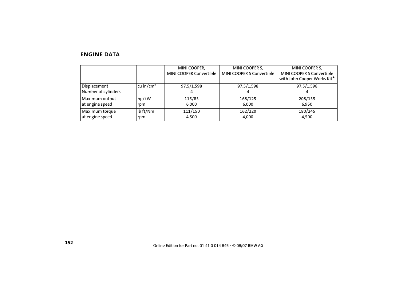 Engine data, Engine data 152 | Mini 2008 Cooper Convertible User Manual | Page 154 / 176