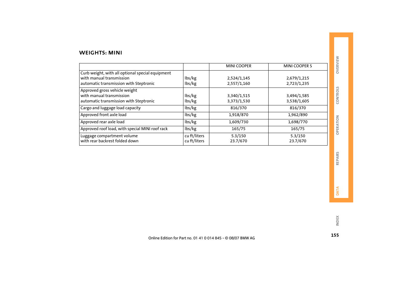 Weights: mini | Mini 2008 Cooper Convertible User Manual | Page 157 / 176