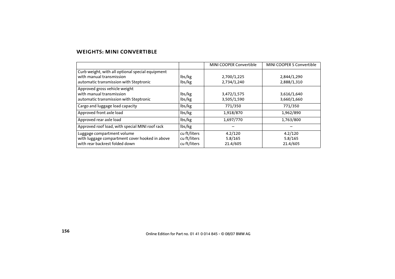 Weights: mini convertible | Mini 2008 Cooper Convertible User Manual | Page 158 / 176