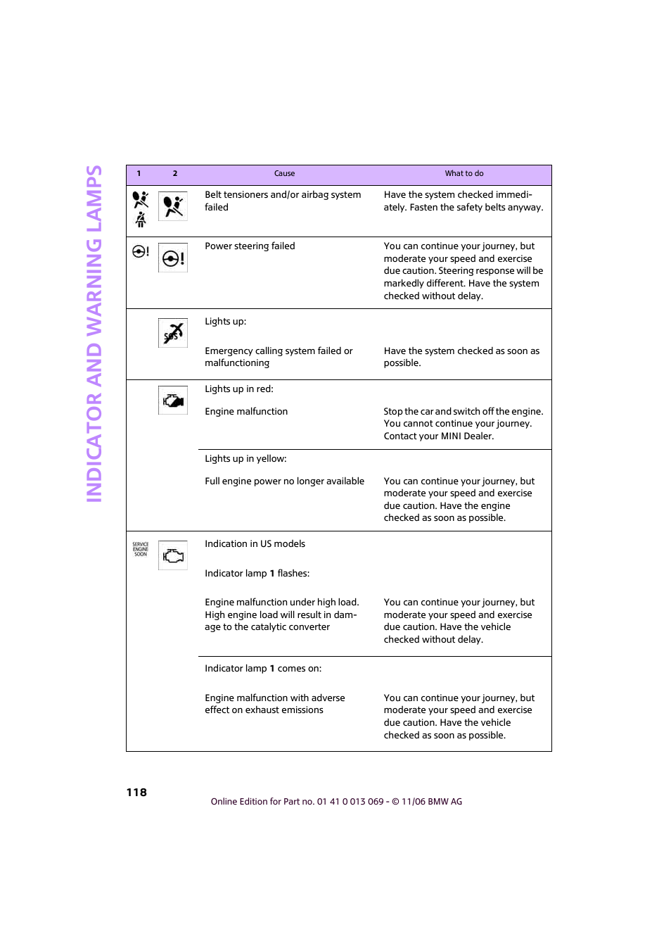 Indic a to r and war n ing lamp s | Mini 2007 Cooper User Manual | Page 120 / 148