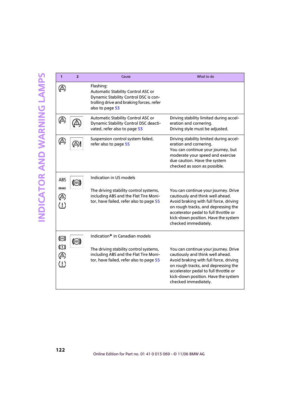 Indic a to r and war n ing lamp s | Mini 2007 Cooper User Manual | Page 124 / 148