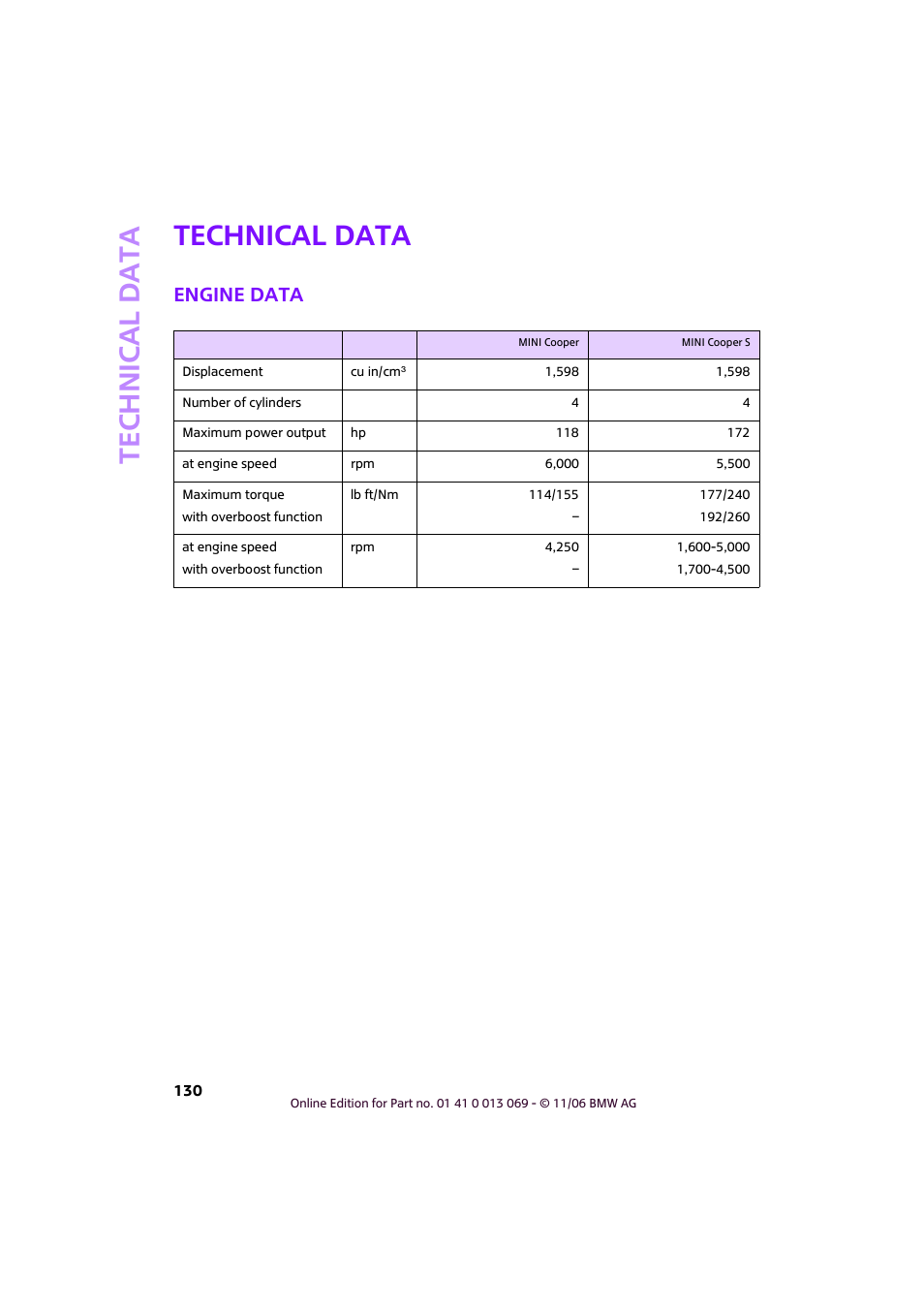 Technical data, Engine data, Referenc | Mini 2007 Cooper User Manual | Page 132 / 148