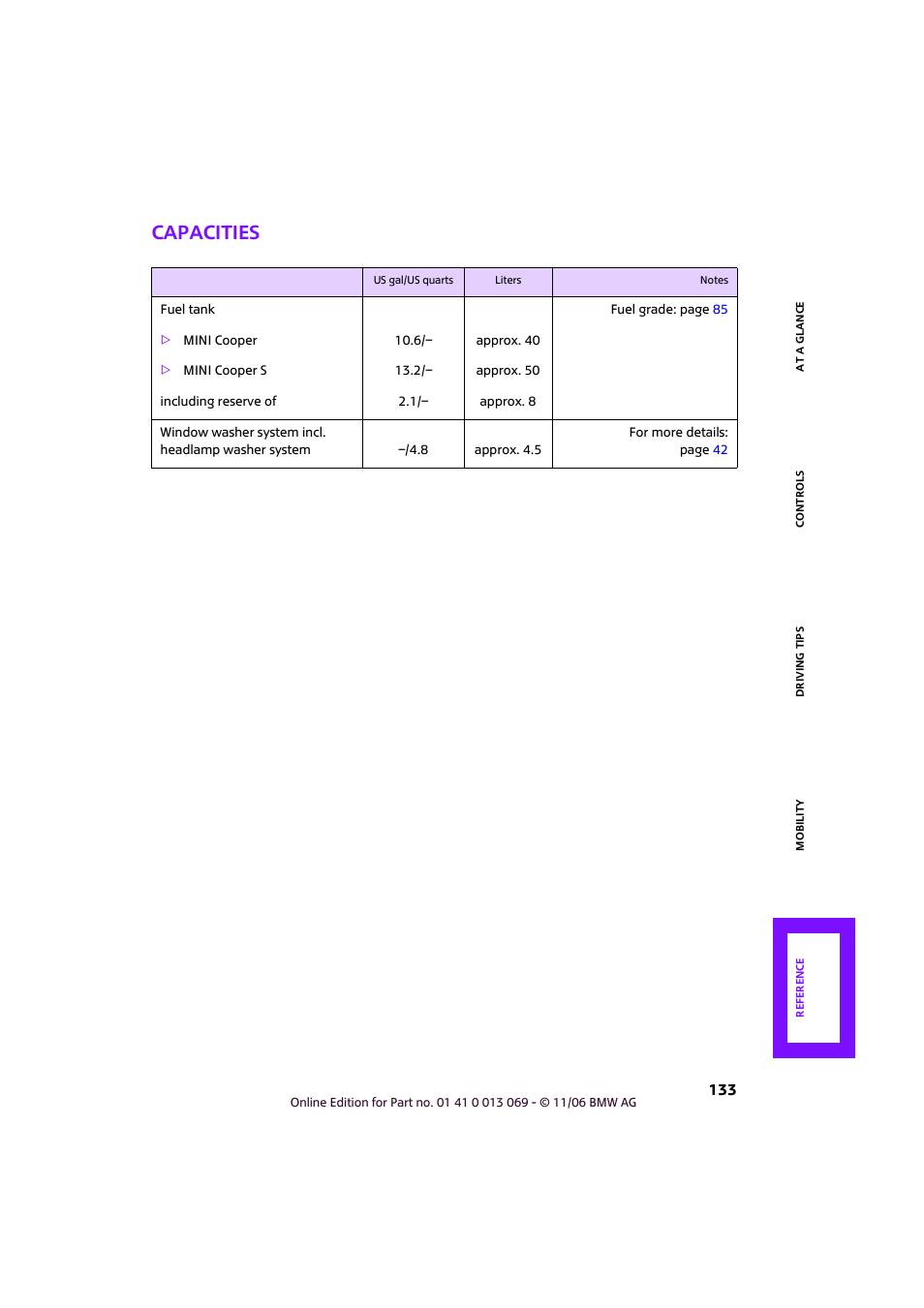 Capacities | Mini 2007 Cooper User Manual | Page 135 / 148