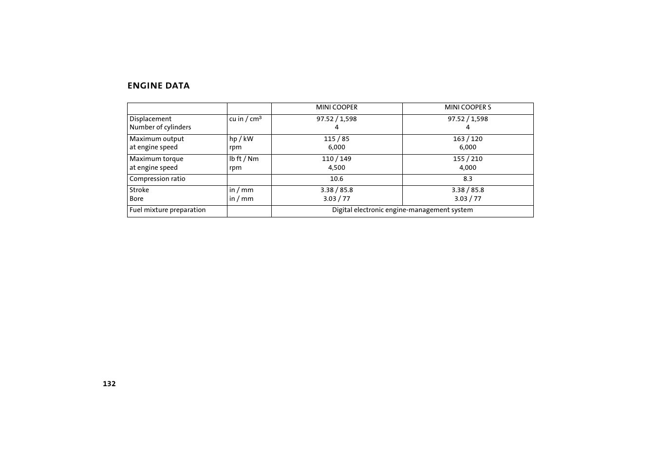 Engine data | Mini 2004 Cooper User Manual | Page 134 / 152