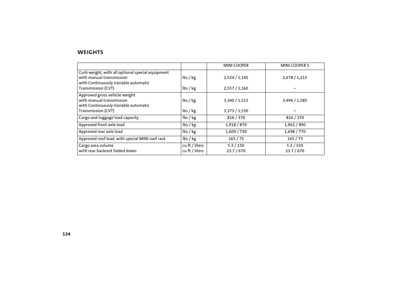 Weights | Mini 2004 Cooper User Manual | Page 136 / 152