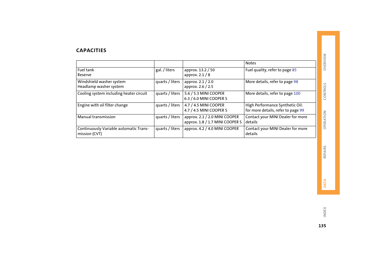 Capacities | Mini 2004 Cooper User Manual | Page 137 / 152