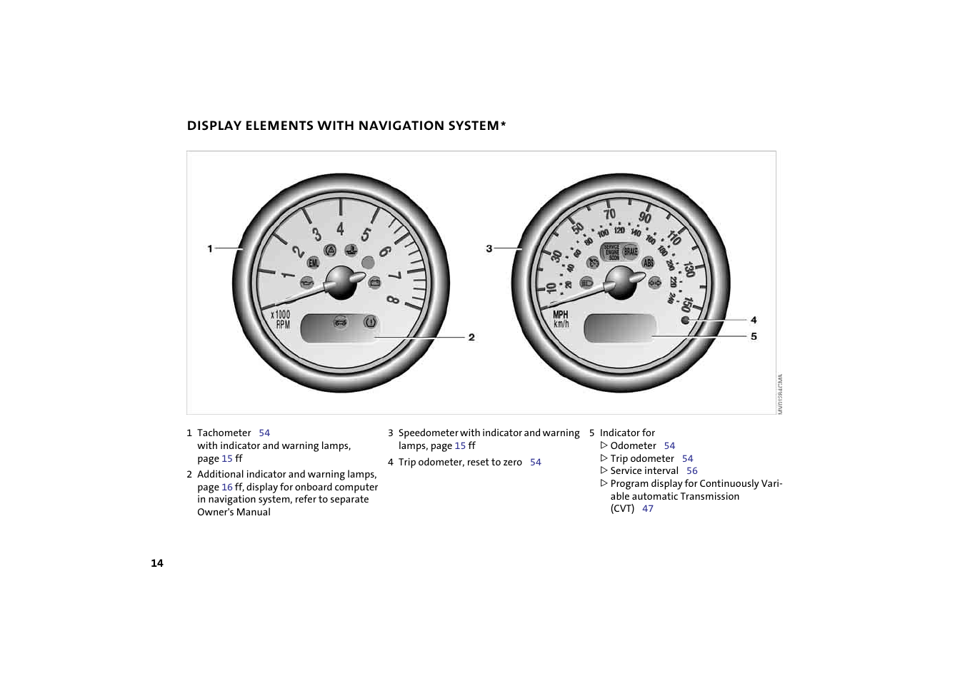 Display elements with navigation system | Mini 2004 Cooper User Manual | Page 16 / 152
