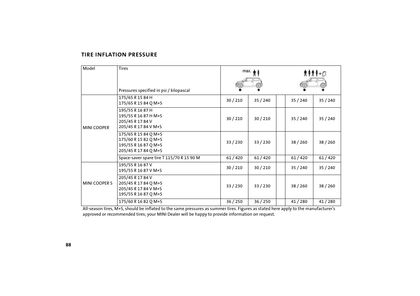 Mini 2004 Cooper User Manual | Page 90 / 152