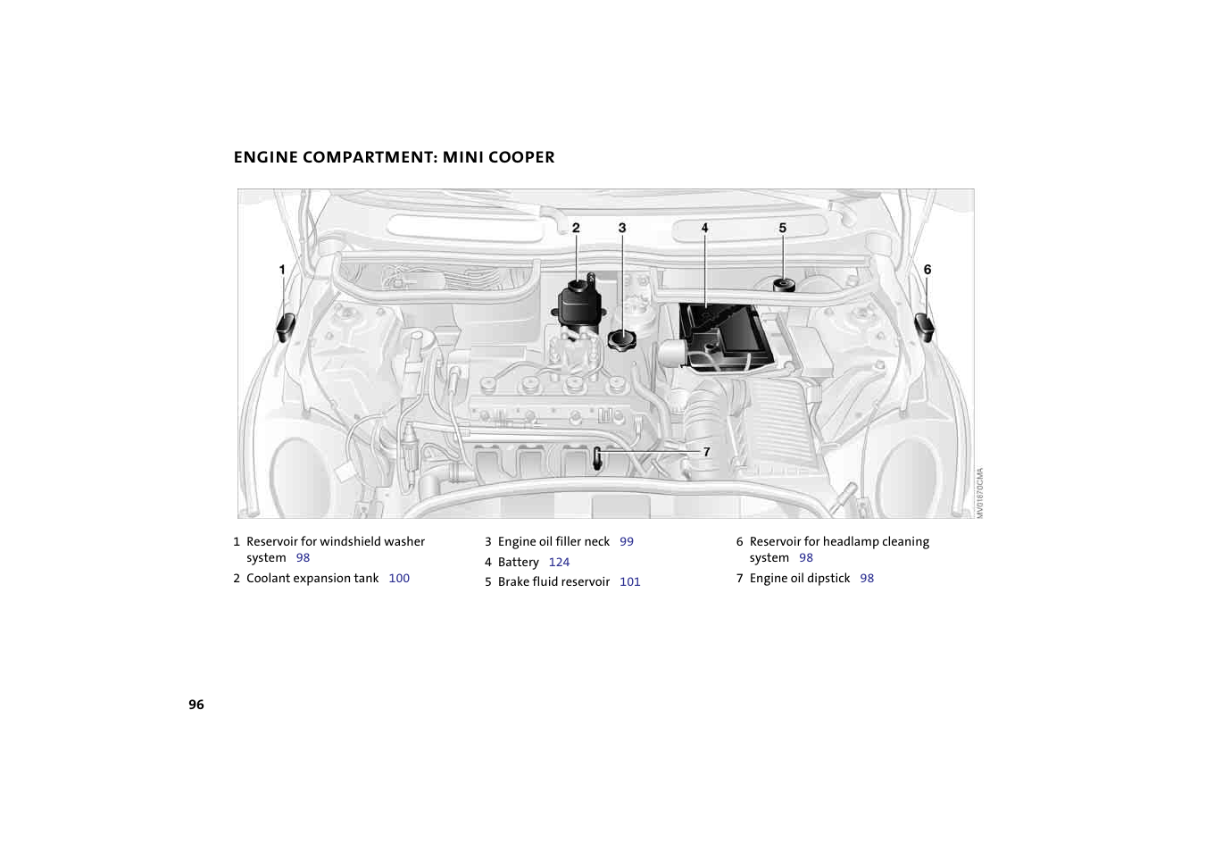 Engine compartment: mini cooper | Mini 2004 Cooper User Manual | Page 98 / 152