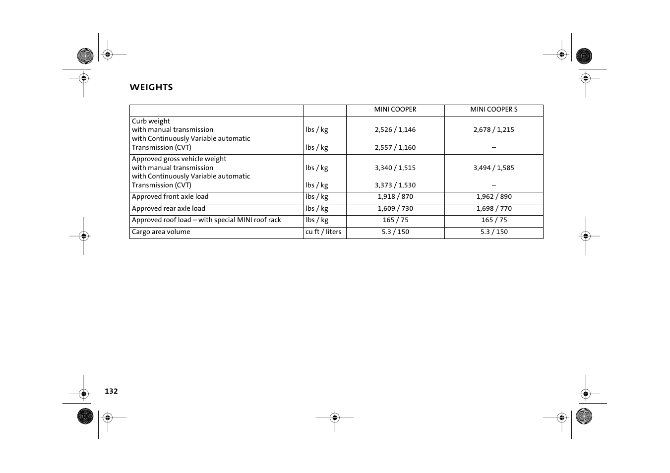 Weights | Mini 2003 Cooper User Manual | Page 134 / 148