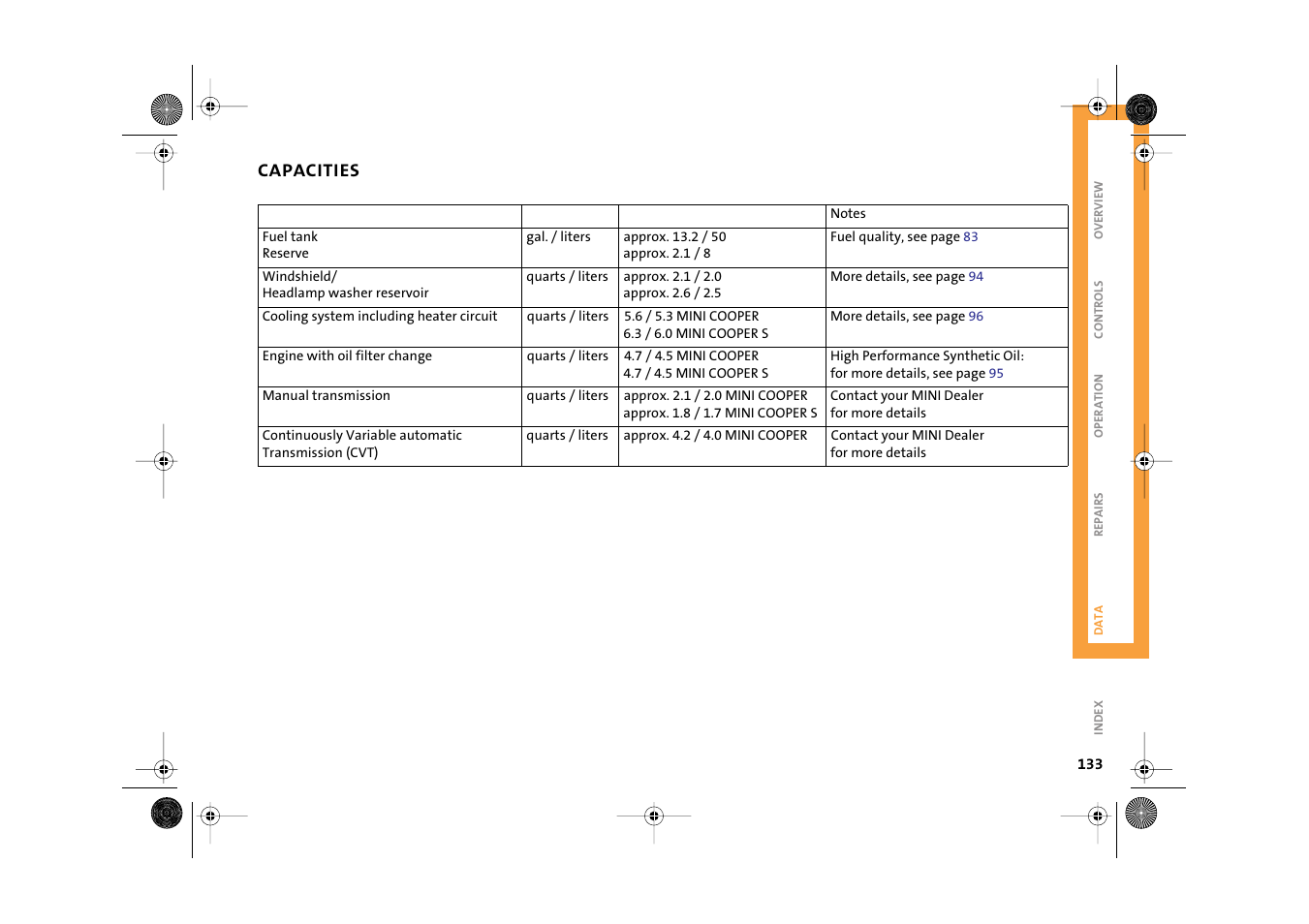 Capacities | Mini 2003 Cooper User Manual | Page 135 / 148