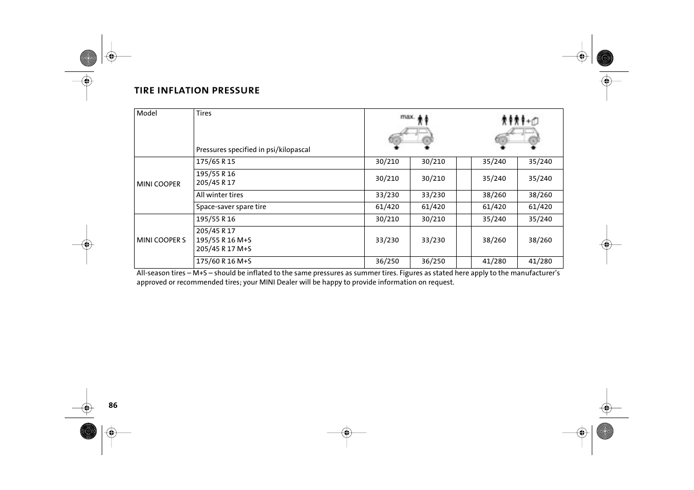 Mini 2003 Cooper User Manual | Page 88 / 148