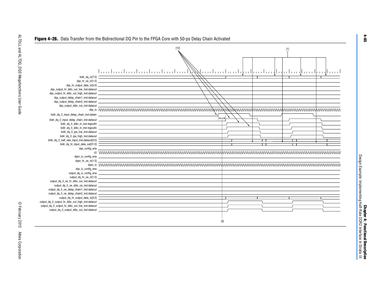 Figure 4–26 on, Figure 4–26 | Altera ALTDLL User Manual | Page 101 / 117