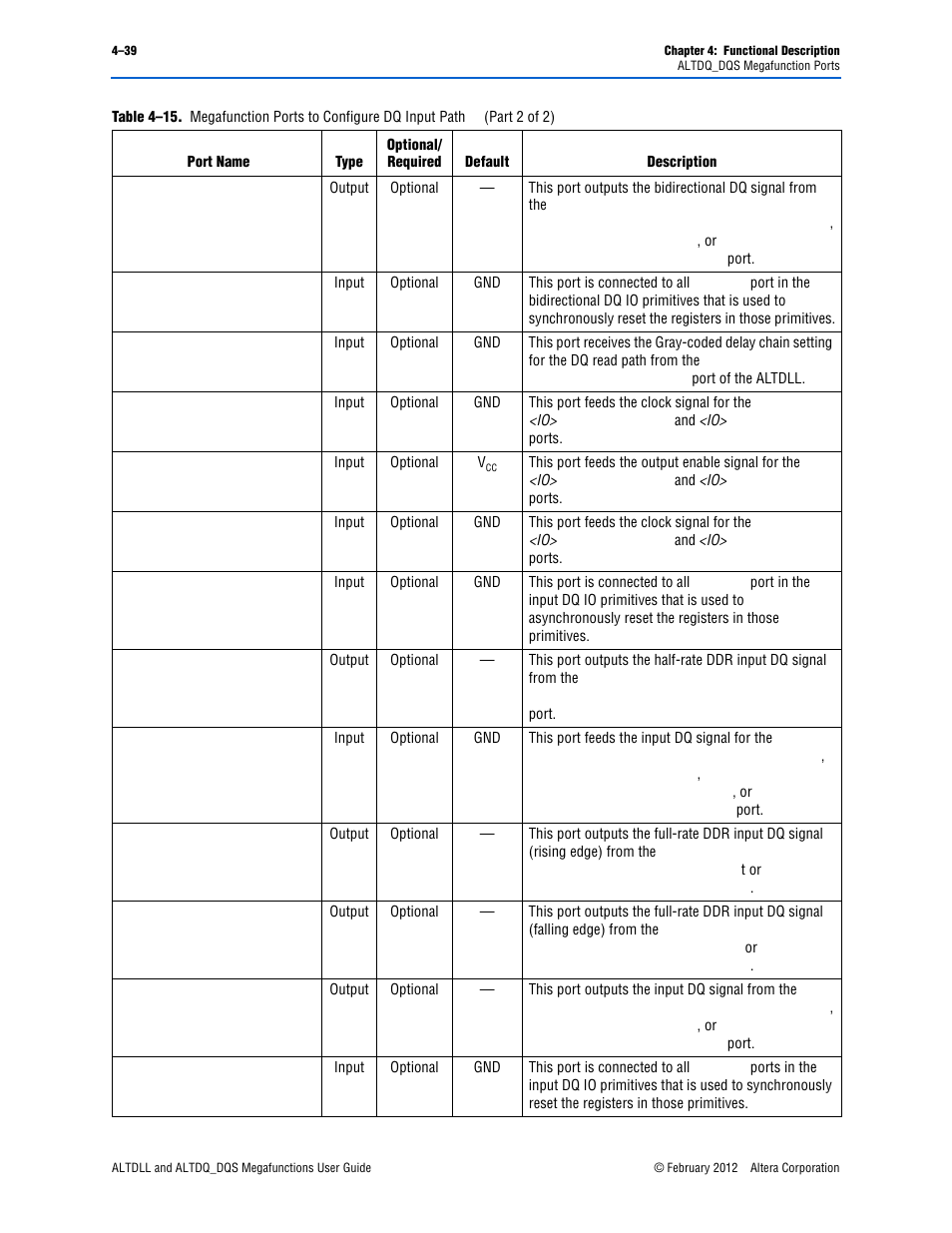 Altera ALTDLL User Manual | Page 75 / 117