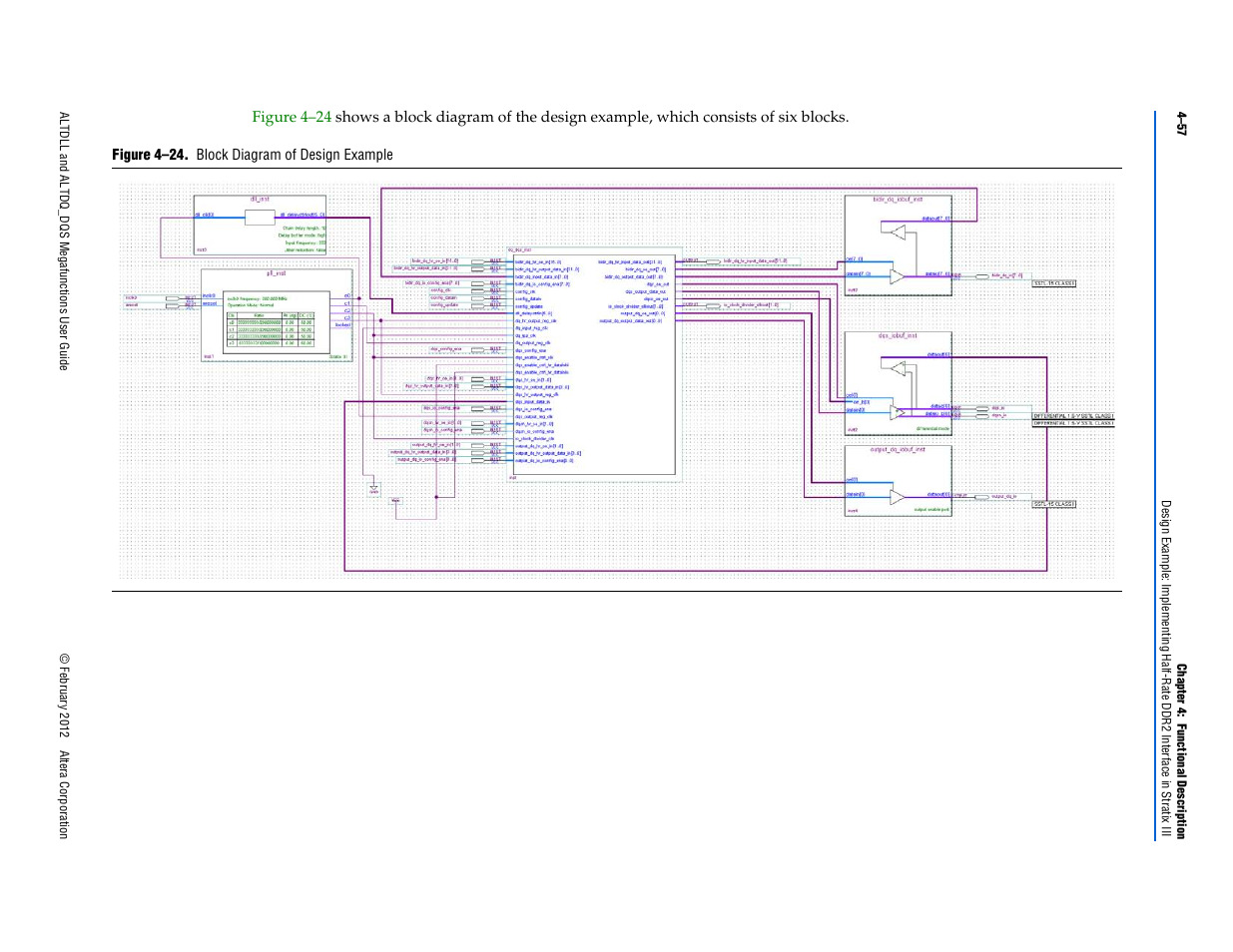 Figure 4–24 | Altera ALTDLL User Manual | Page 93 / 117