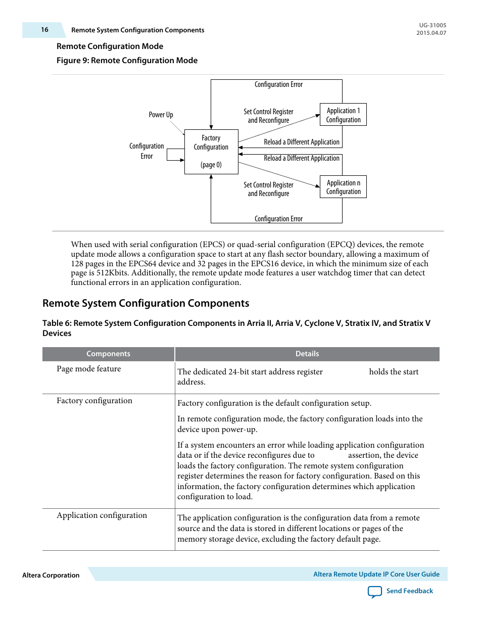 Remote system configuration components | Altera Remote Update IP Core User Manual | Page 16 / 43