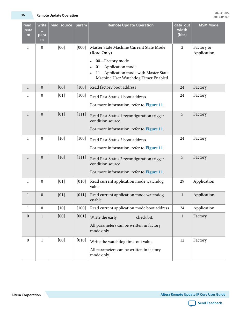 Altera Remote Update IP Core User Manual | Page 36 / 43