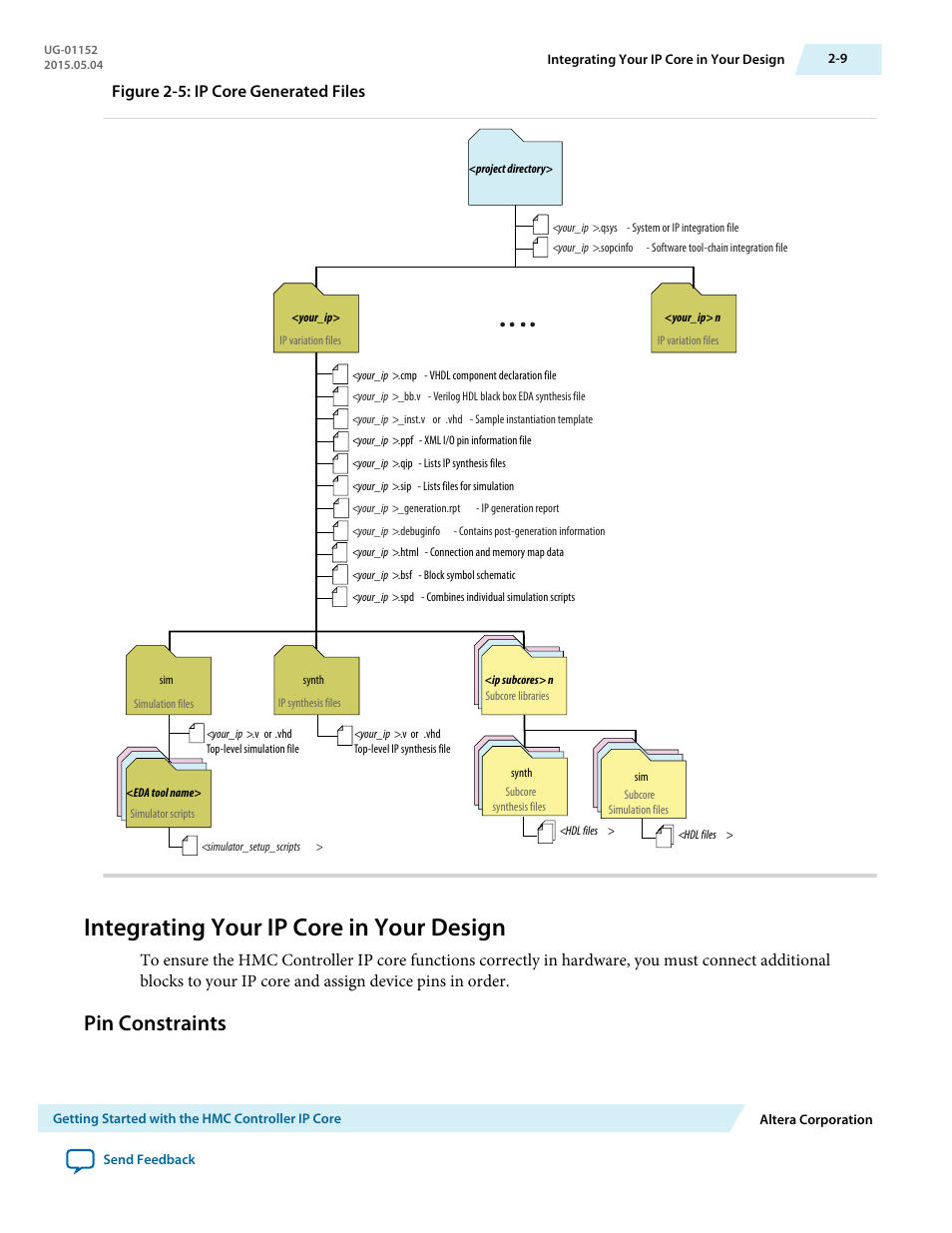 Integrating your ip core in your design, Pin constraints, Integrating your ip core in your design -9 | Pin constraints -9, Figure 2-5: ip core generated files | Altera Hybrid Memory Cube Controller User Manual | Page 18 / 69