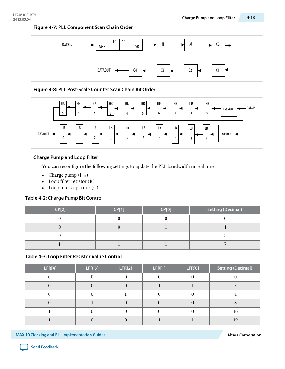 Charge pump and loop filter | Altera MAX 10 Clocking and PLL User Manual | Page 51 / 86
