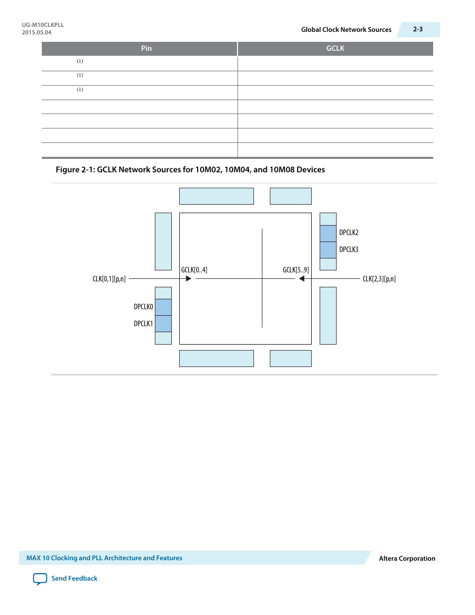 Altera MAX 10 Clocking and PLL User Manual | Page 9 / 86