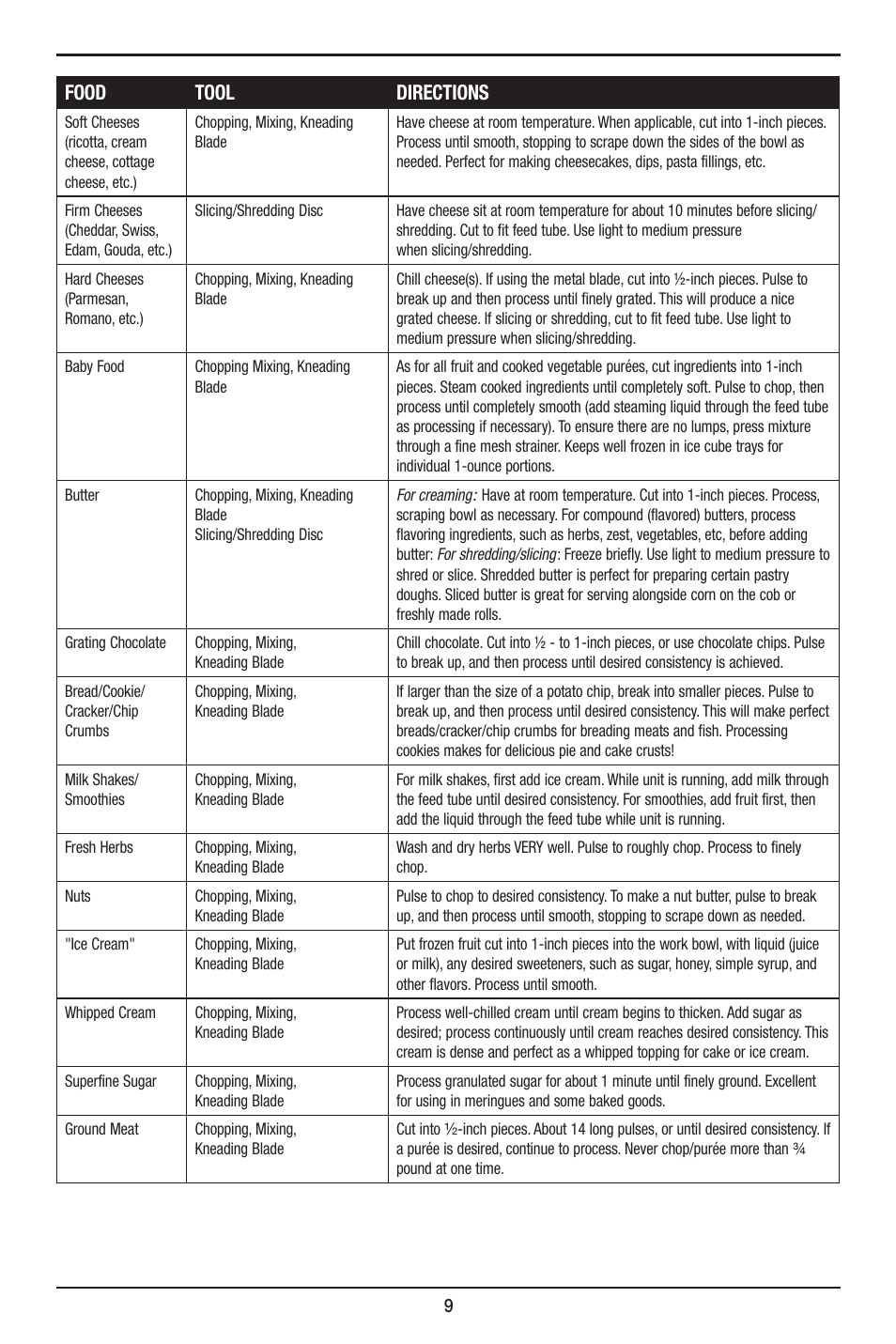Food tool directions | Cuisinart 7-Cup Elite Collection Food Processor MFP-107 Series User Manual | Page 10 / 61
