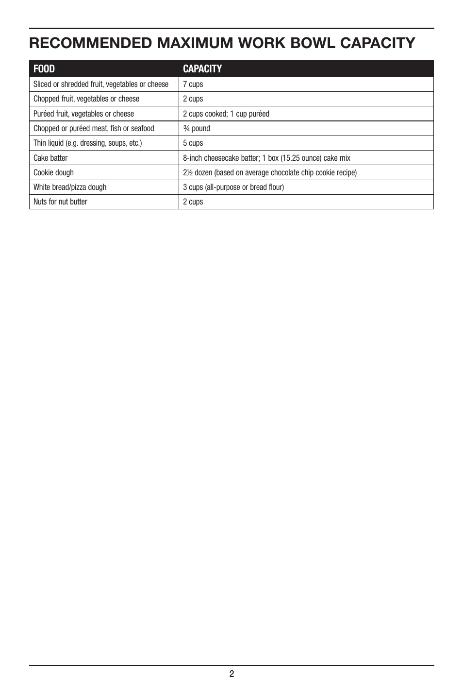 Recommended maximum work bowl capacity, Food capacity | Cuisinart 7-Cup Elite Collection Food Processor MFP-107 Series User Manual | Page 3 / 61