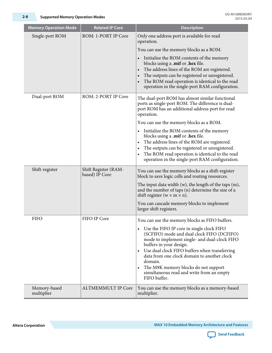 Altera MAX 10 Embedded Memory User Manual | Page 12 / 71