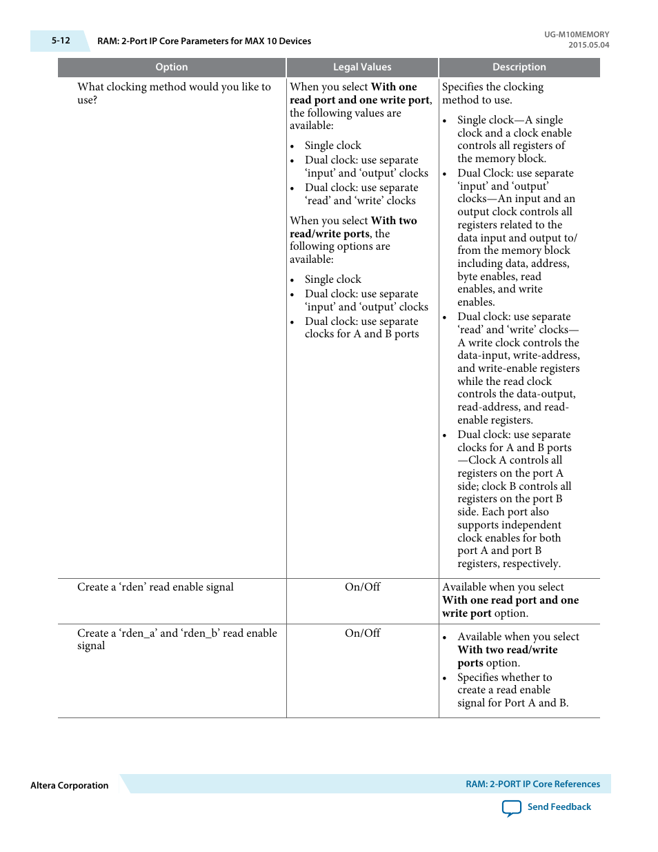 Altera MAX 10 Embedded Memory User Manual | Page 40 / 71