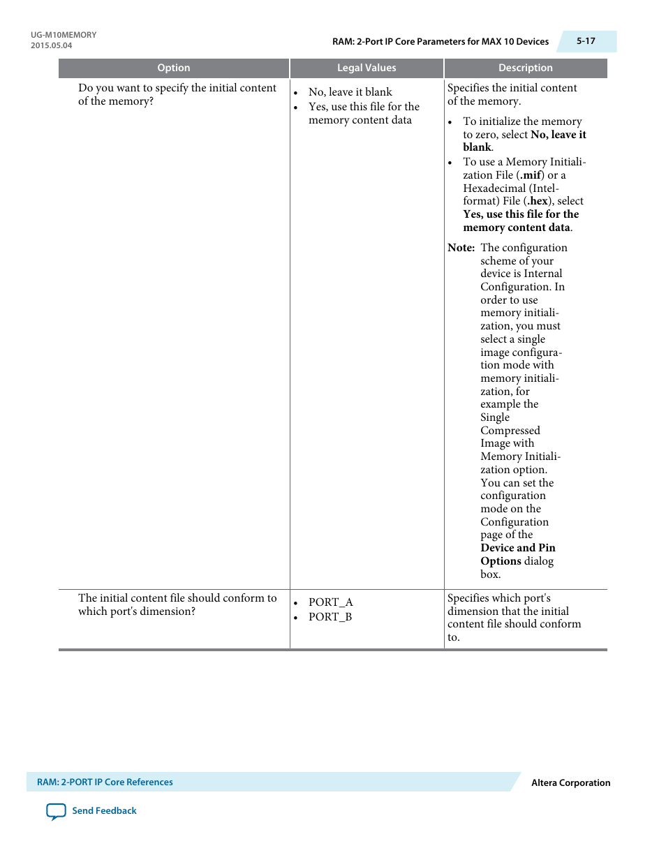 Altera MAX 10 Embedded Memory User Manual | Page 45 / 71