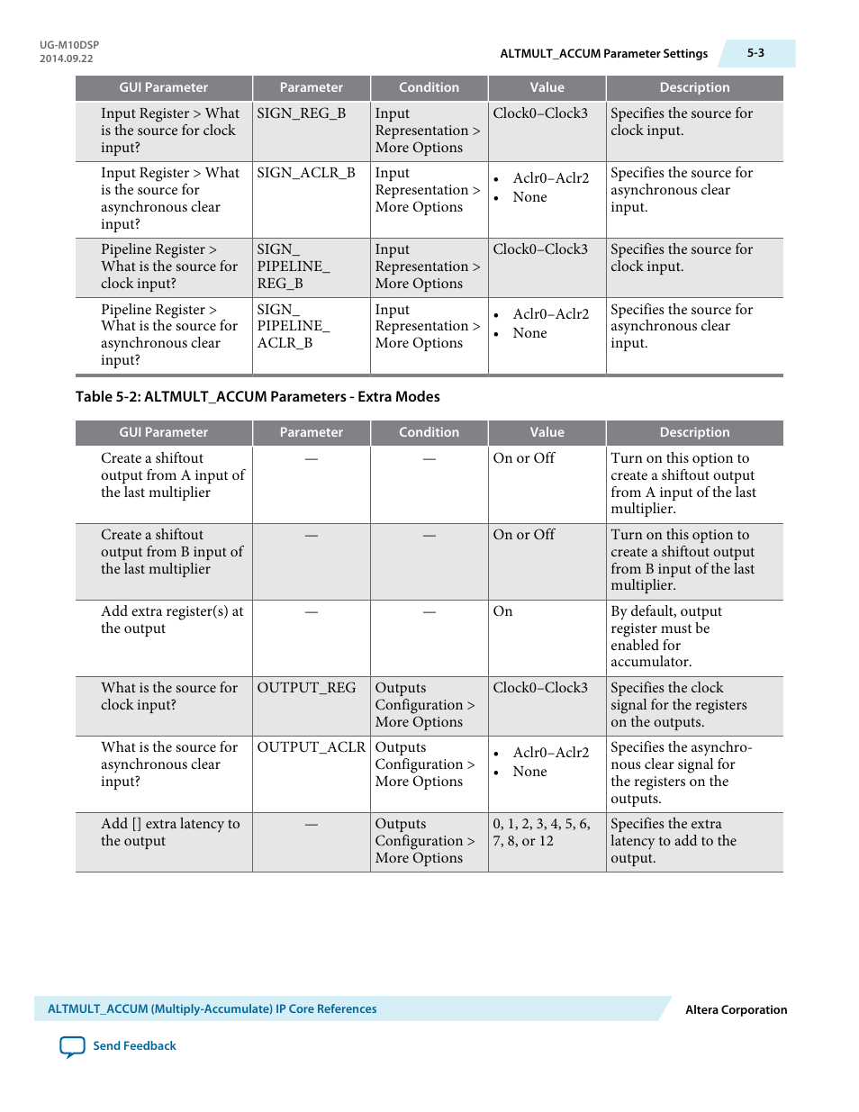 Altera MAX 10 Embedded Multipliers User Manual | Page 18 / 37