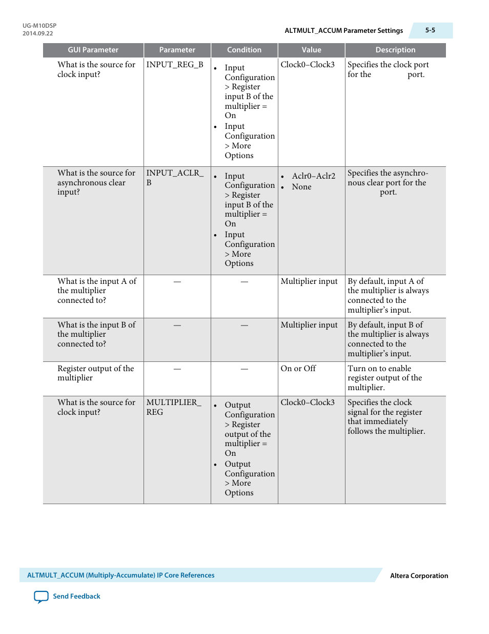 Altera MAX 10 Embedded Multipliers User Manual | Page 20 / 37
