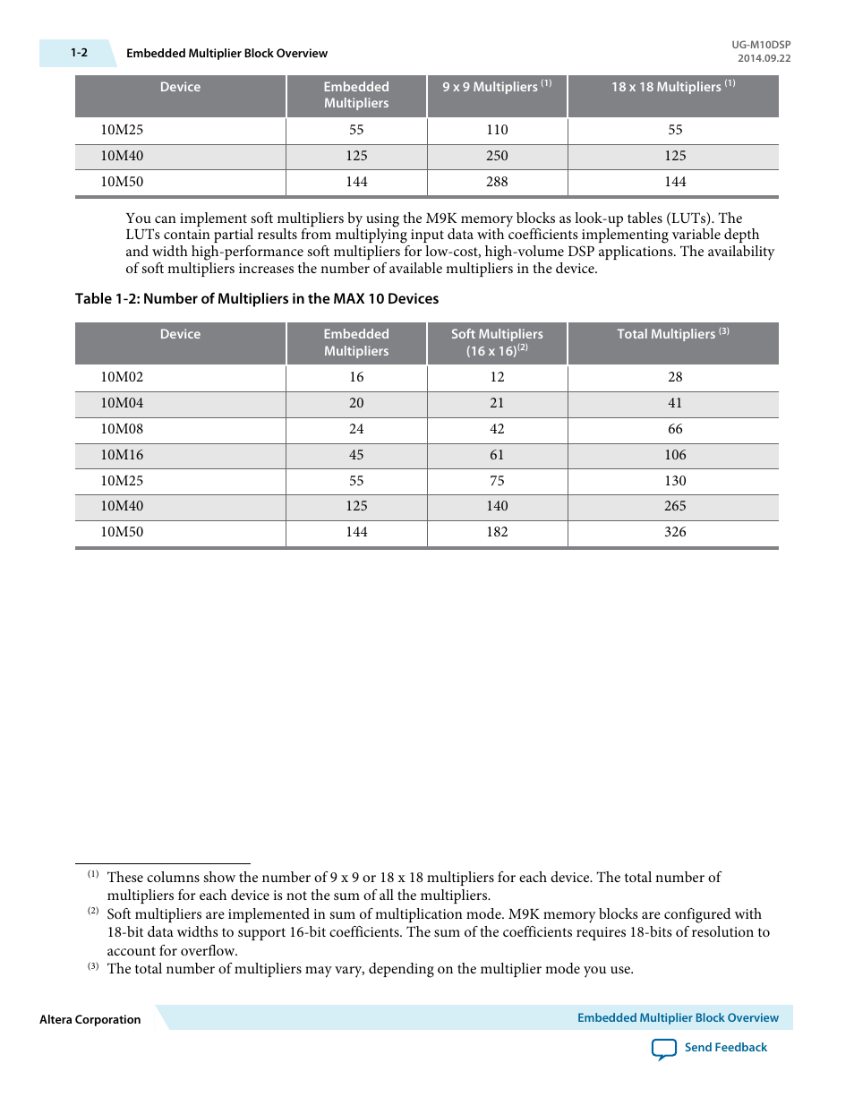 Altera MAX 10 Embedded Multipliers User Manual | Page 4 / 37