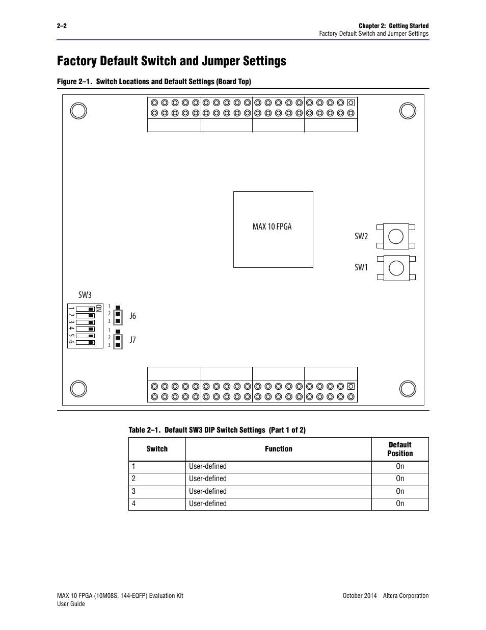 Factory default switch and jumper settings, Factory default switch and jumper settings –2, Sw1 sw3 j6 | J7 sw2, Max 10 fpga | Altera MAX 10 FPGA User Manual | Page 10 / 26