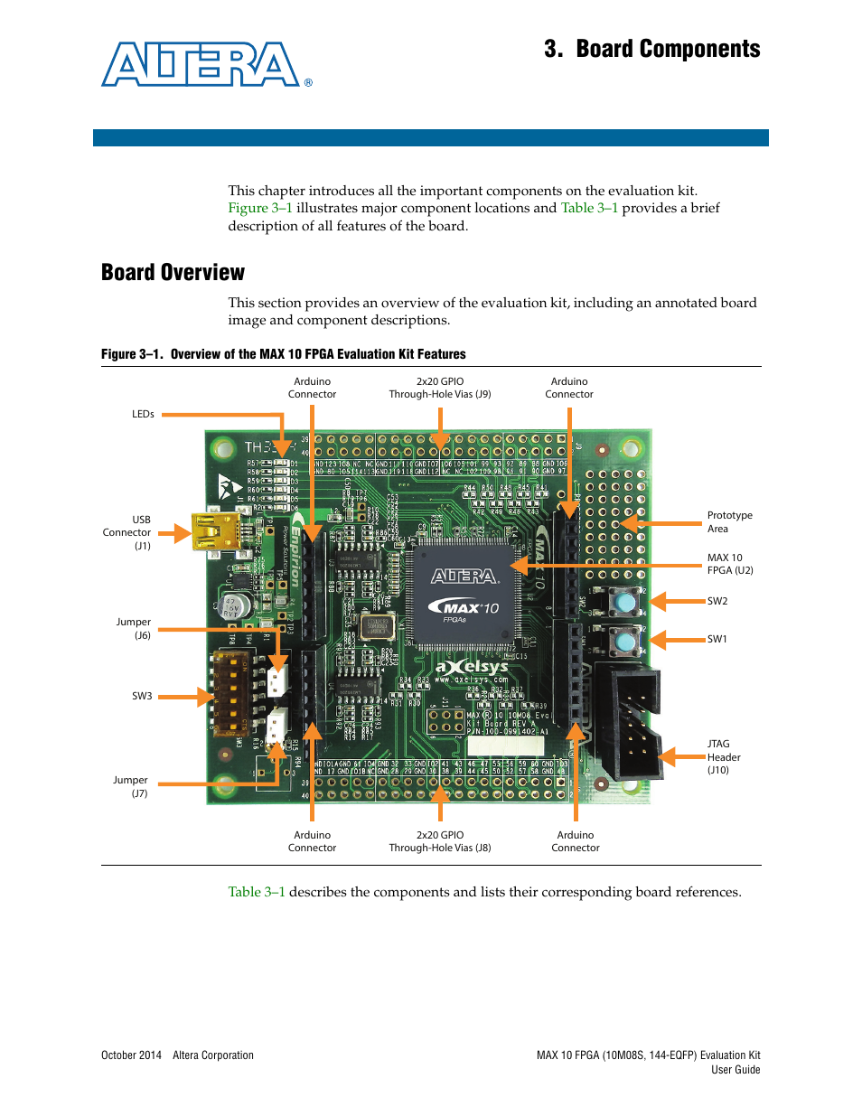 Board components, Board overview, Chapter 3. board components | Board overview –1 | Altera MAX 10 FPGA User Manual | Page 13 / 26