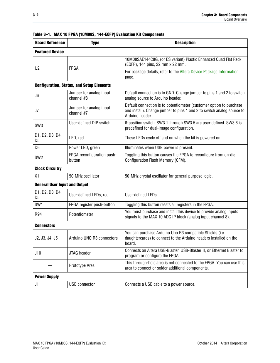 Altera MAX 10 FPGA User Manual | Page 14 / 26