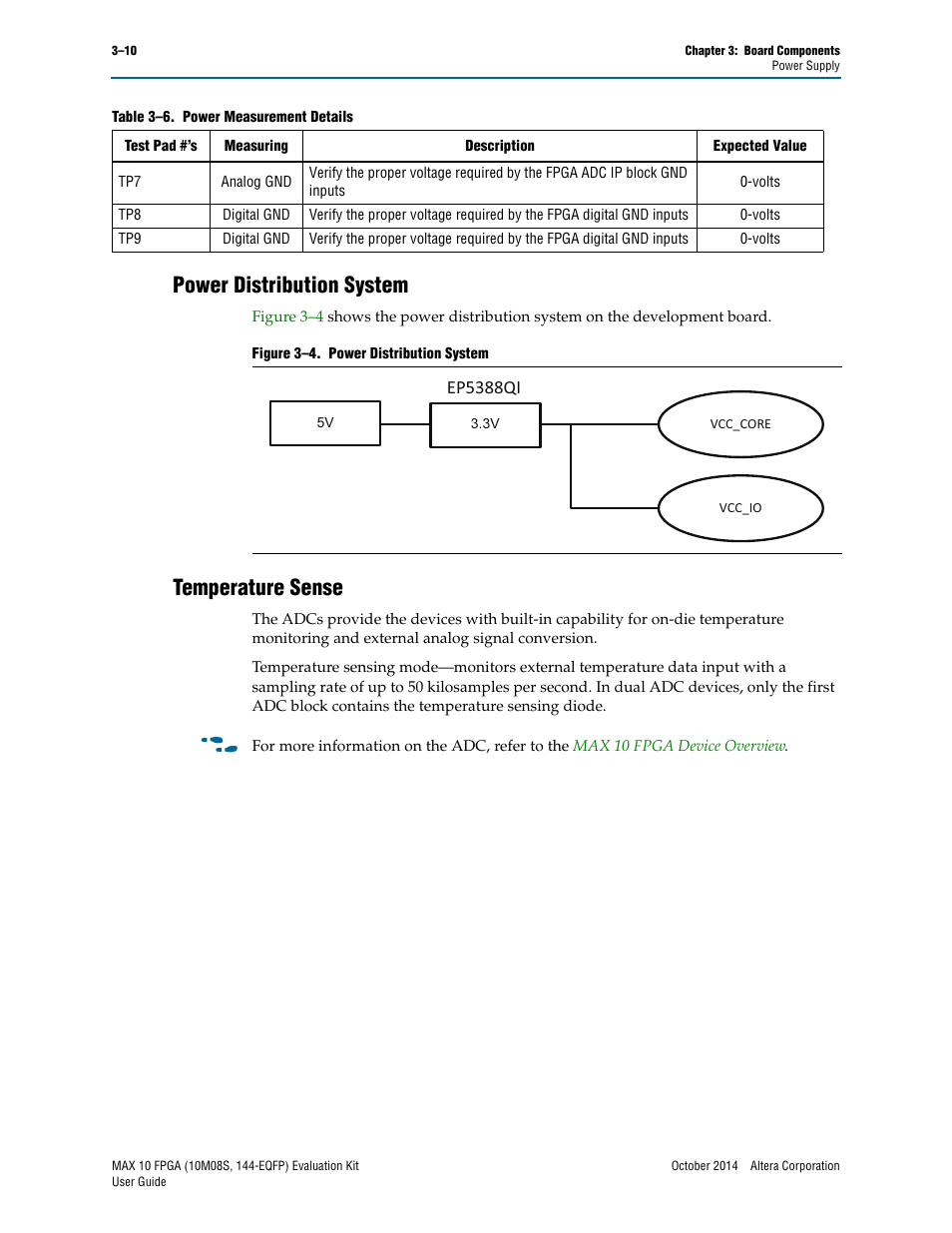 Power distribution system, Temperature sense, Ep5388qi | Altera MAX 10 FPGA User Manual | Page 22 / 26