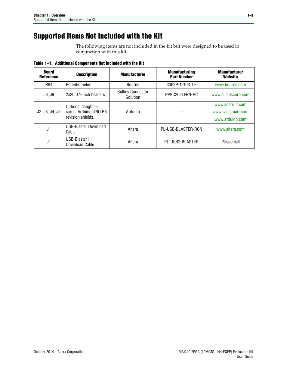 Supported items not included with the kit, Supported items not included with the kit –3 | Altera MAX 10 FPGA User Manual | Page 7 / 26