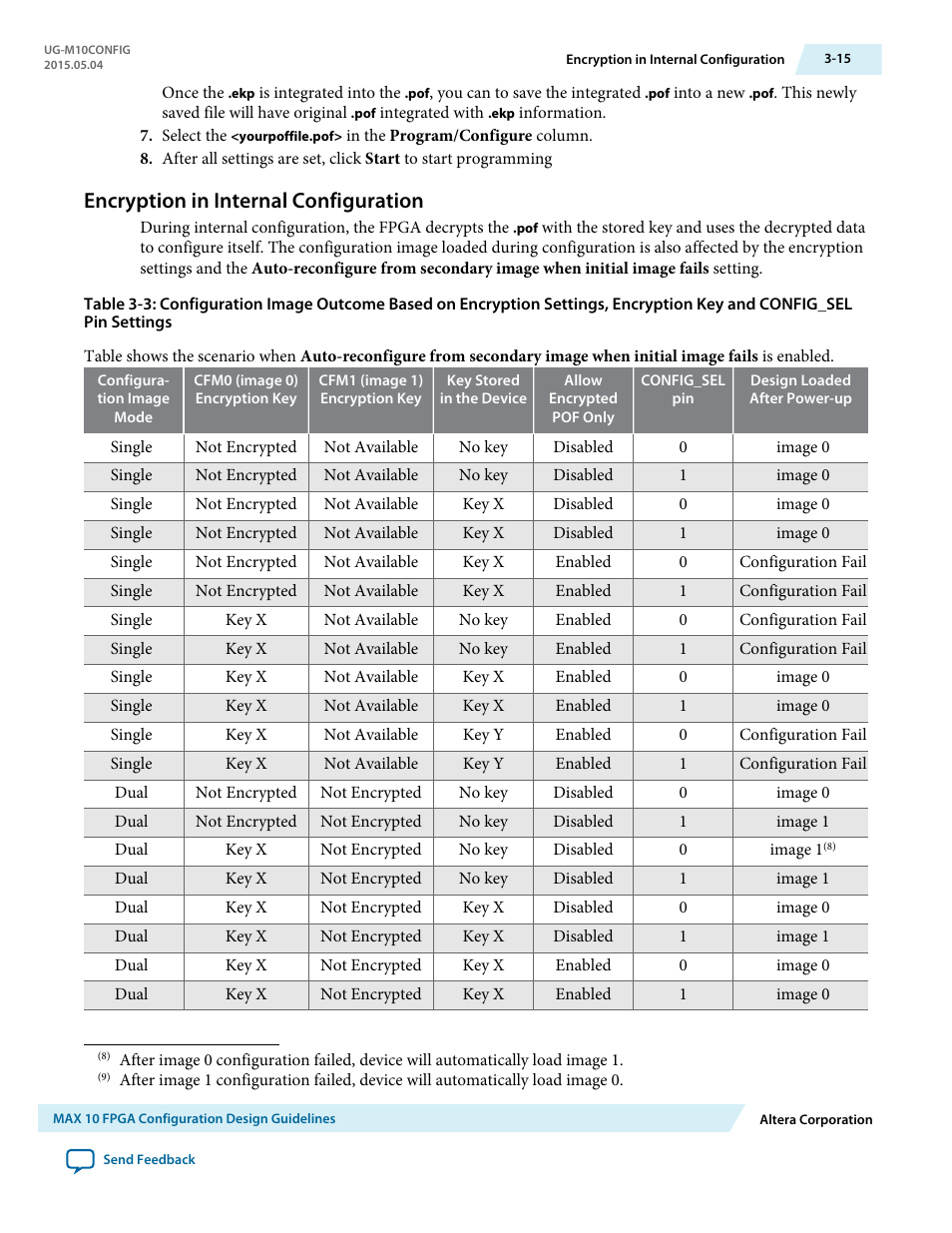 Encryption in internal configuration, Encryption in internal configuration -15 | Altera MAX 10 FPGA User Manual | Page 45 / 56