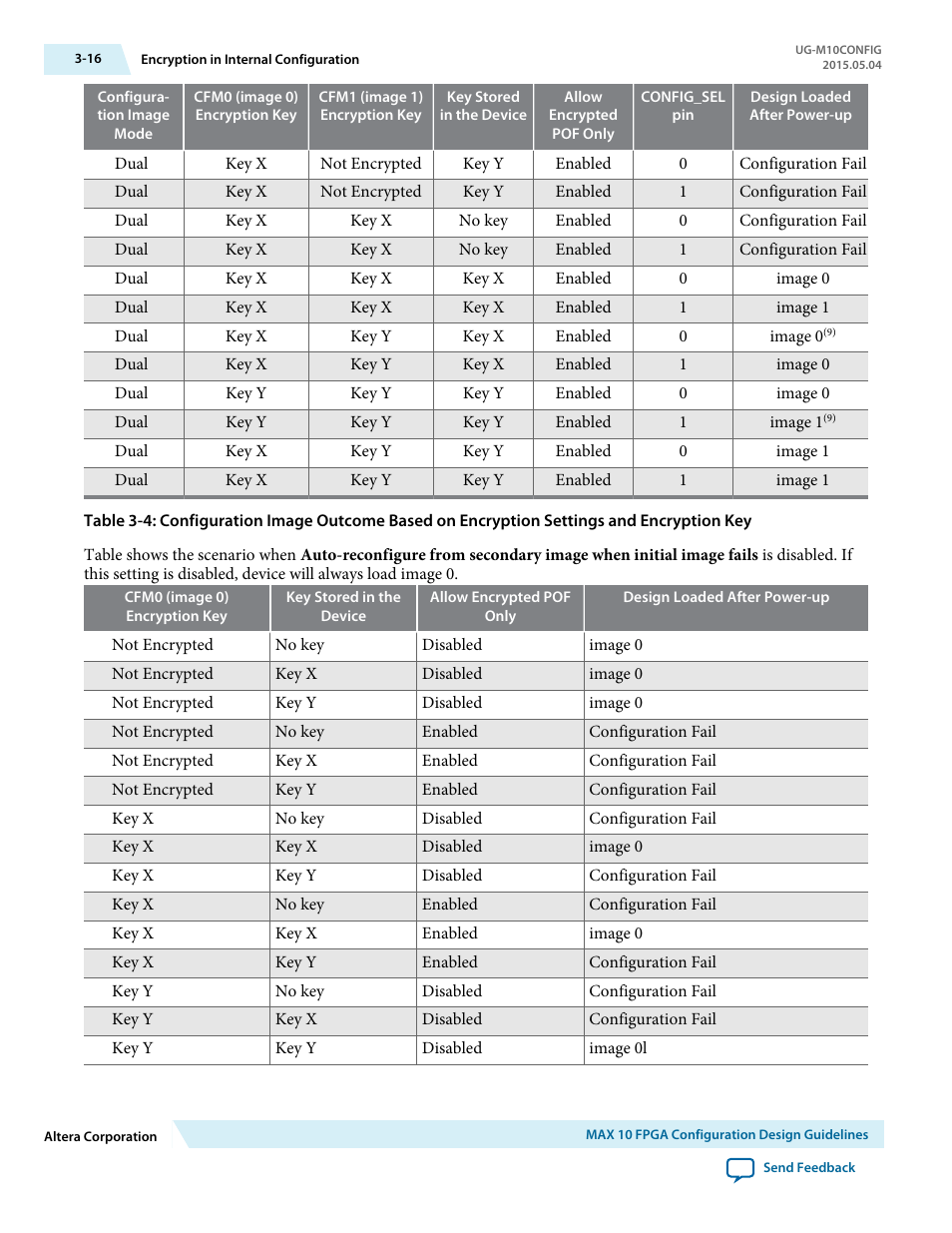 Altera MAX 10 FPGA User Manual | Page 46 / 56