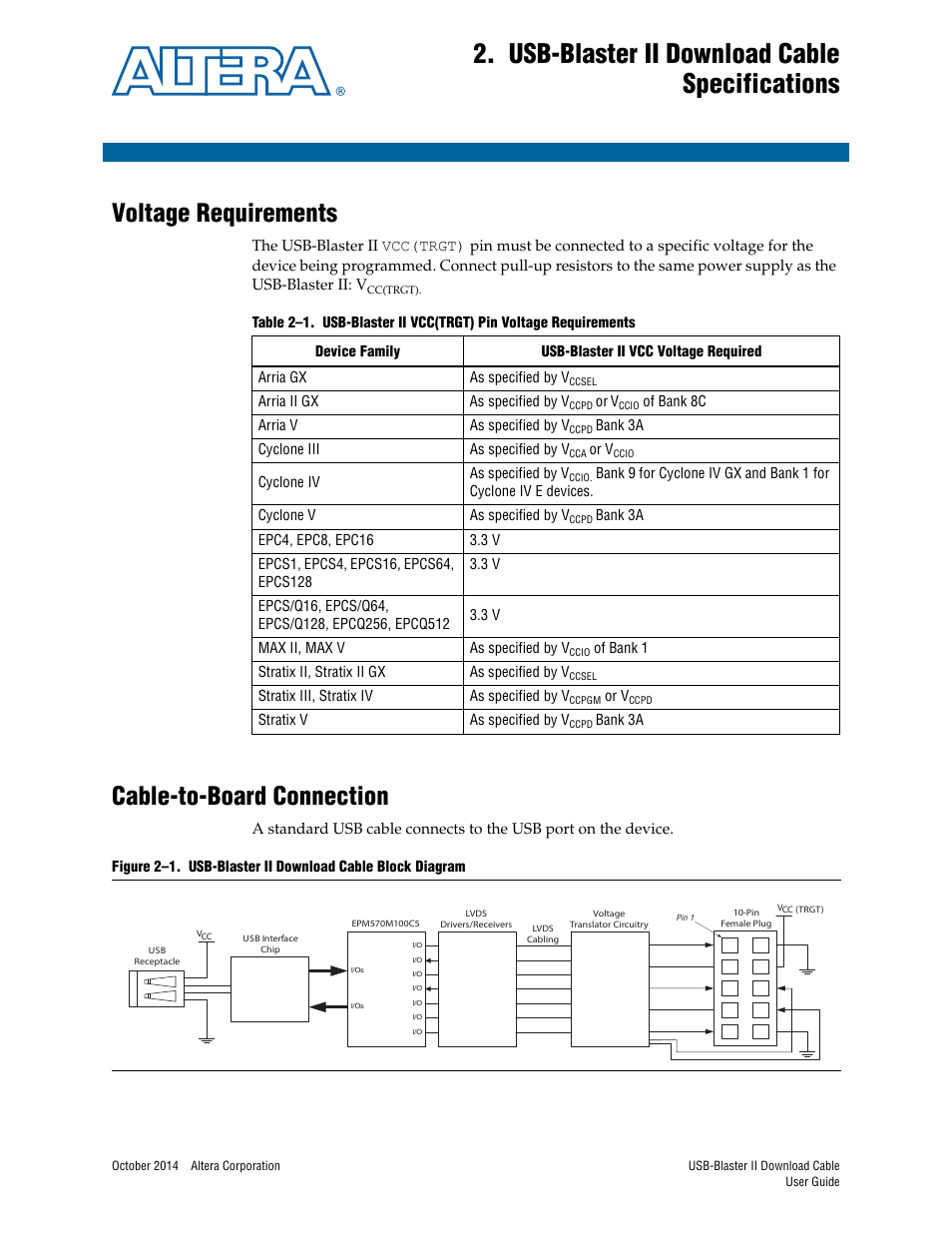Usb-blaster ii download cable specifications, Voltage requirements, Cable-to-board connection | Altera USB-Blaster II User Manual | Page 11 / 22