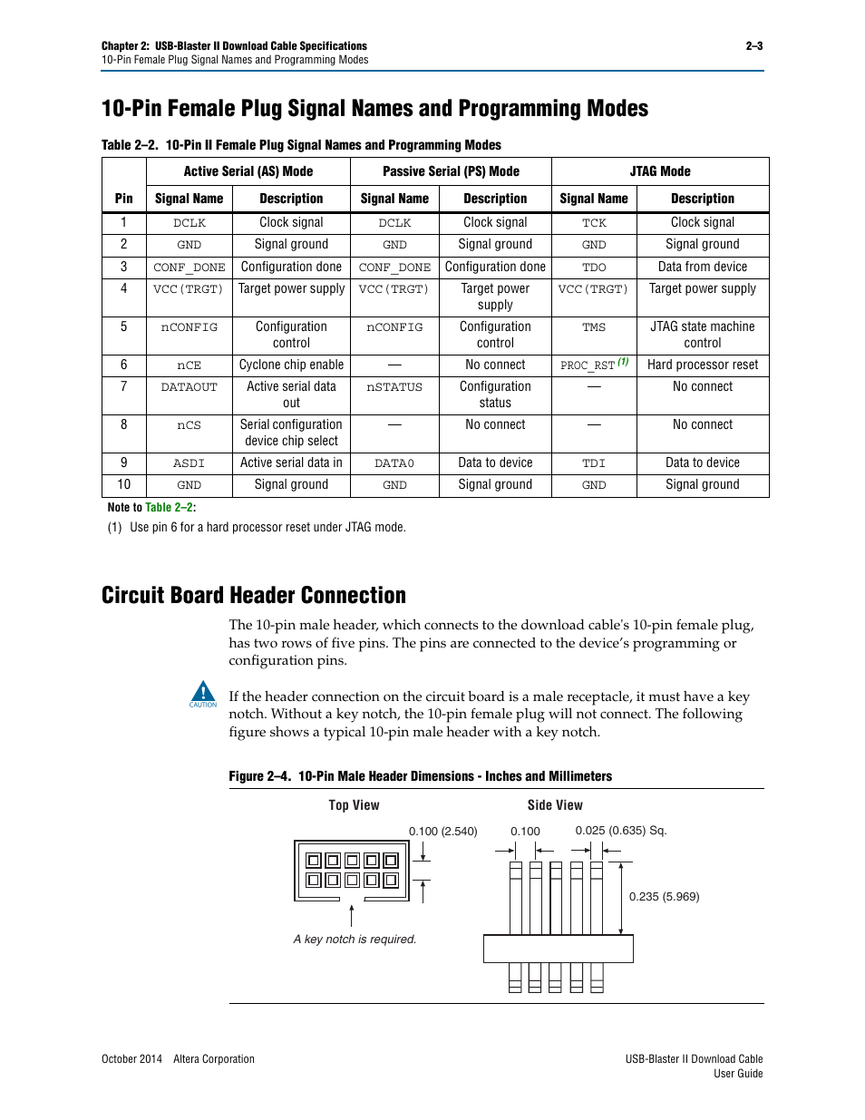 Pin female plug signal names and programming modes, Circuit board header connection | Altera USB-Blaster II User Manual | Page 13 / 22