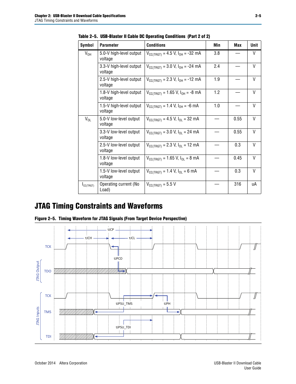 Jtag timing constraints and waveforms, Jtag timing constraints and waveforms –5 | Altera USB-Blaster II User Manual | Page 15 / 22