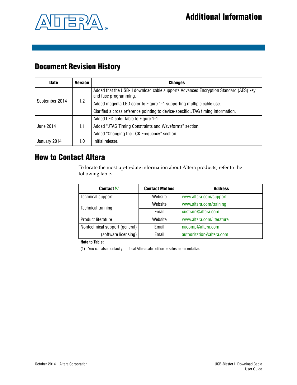 Additional information, Document revision history, How to contact altera | Document revision history how to contact altera | Altera USB-Blaster II User Manual | Page 19 / 22
