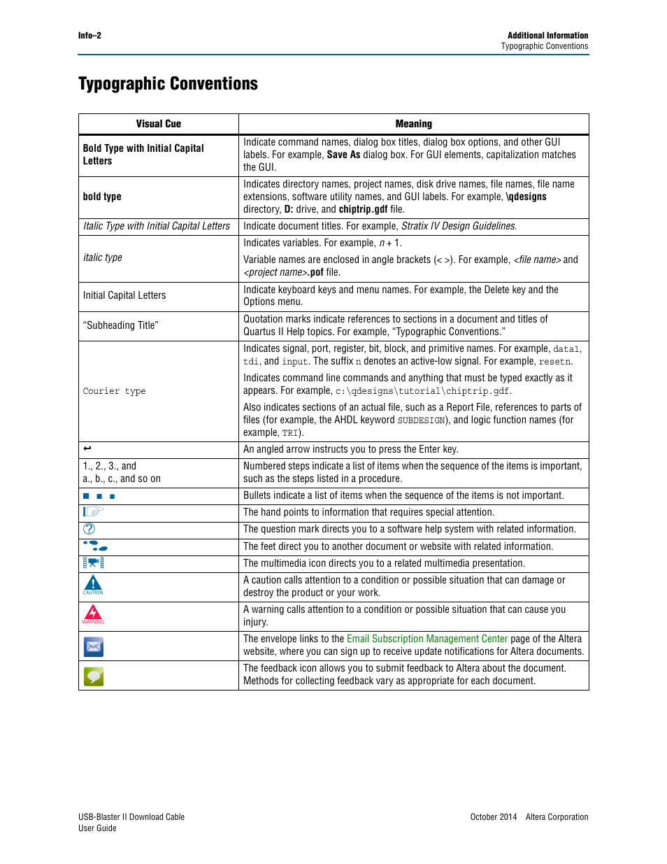 Typographic conventions | Altera USB-Blaster II User Manual | Page 20 / 22