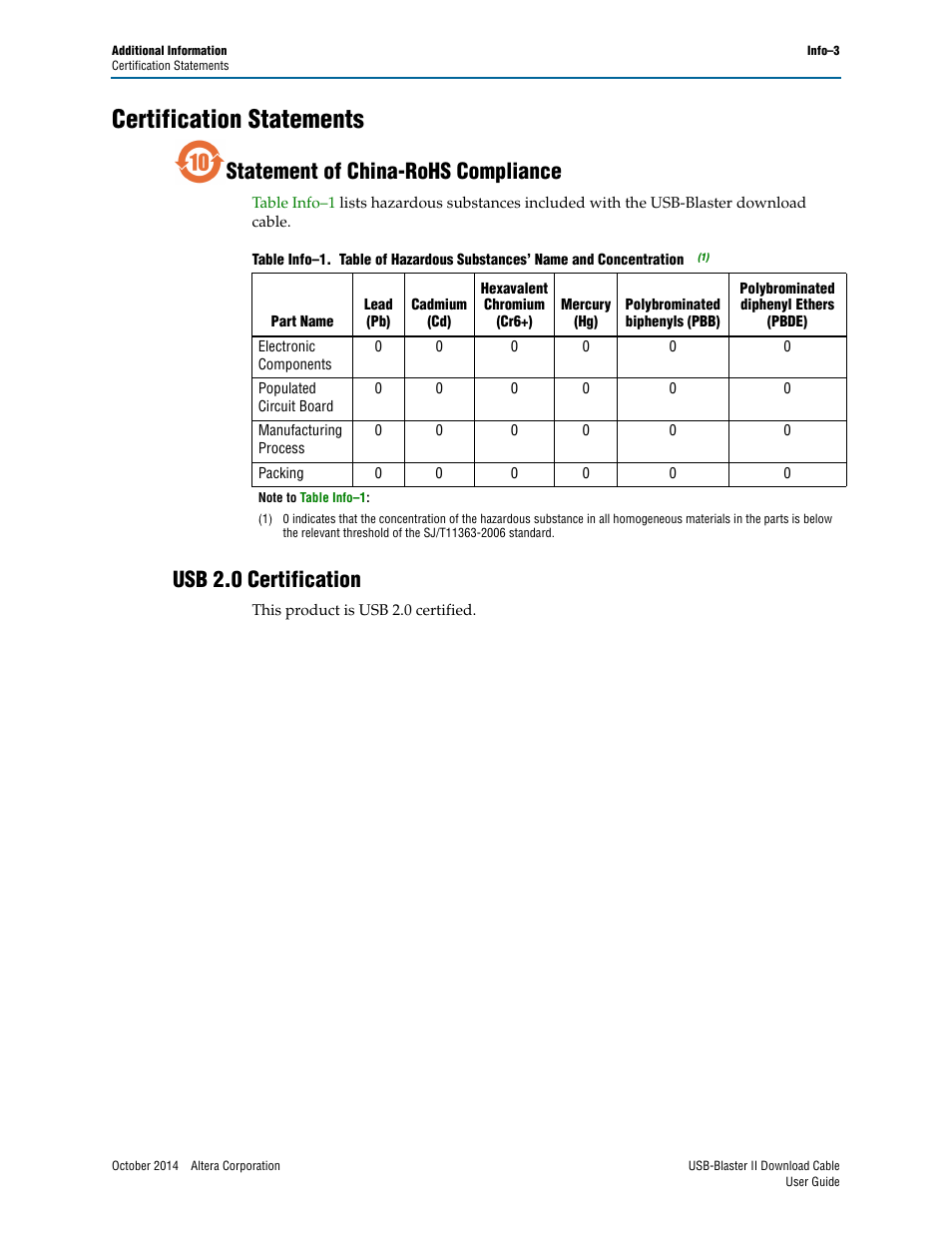 Certification statements, Statement of china-rohs compliance, Usb 2.0 certification | Altera USB-Blaster II User Manual | Page 21 / 22