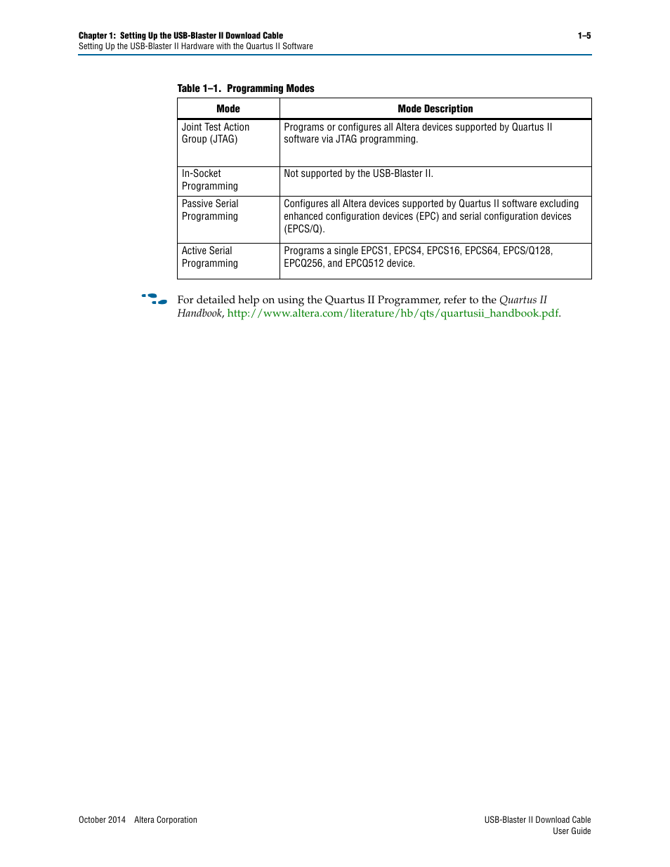 Altera USB-Blaster II User Manual | Page 9 / 22