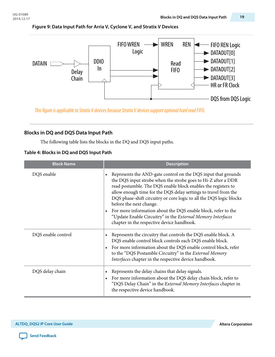 Blocks in dq and dqs data input path | Altera ALTDQ_DQS2 User Manual | Page 19 / 100