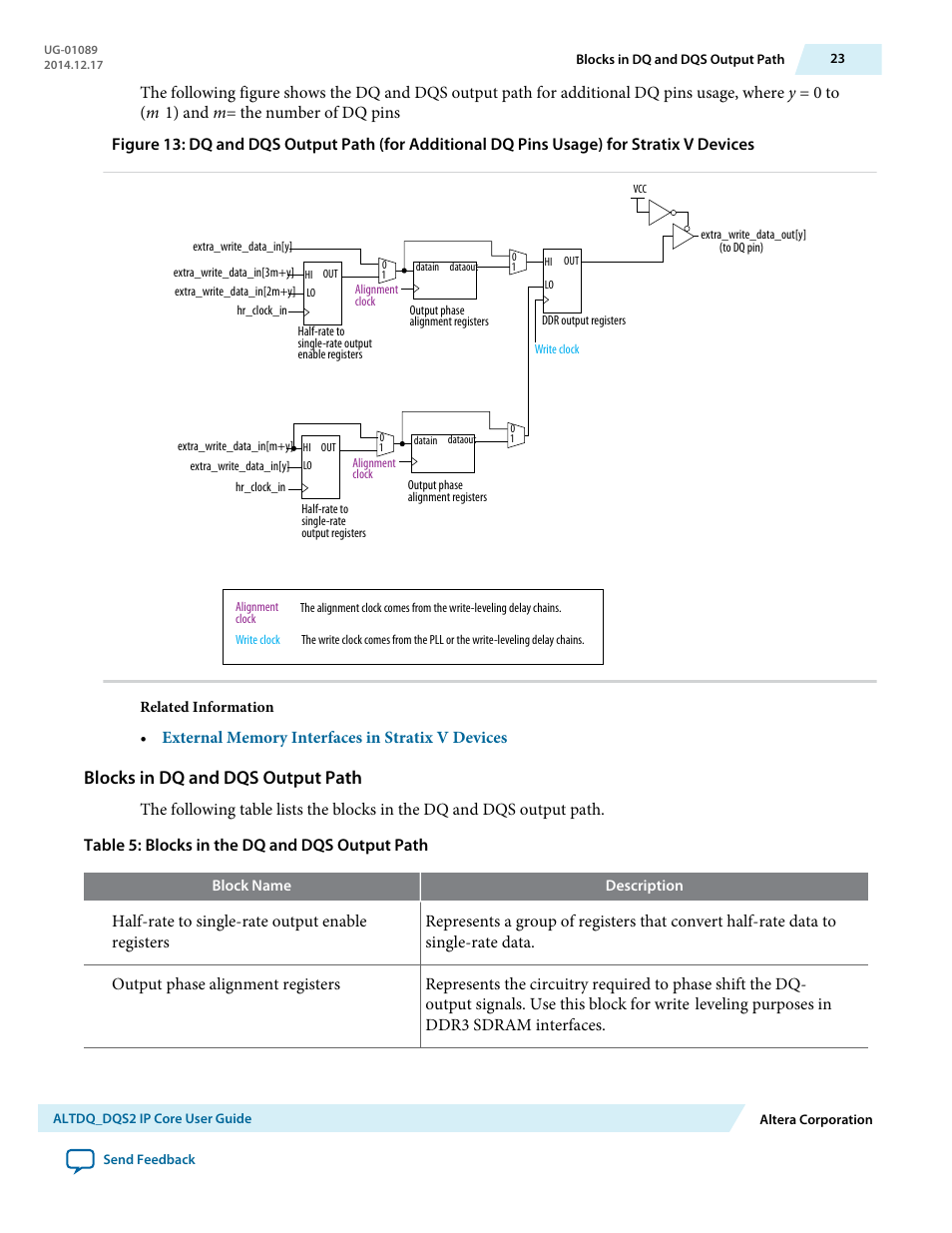 Blocks in dq and dqs output path | Altera ALTDQ_DQS2 User Manual | Page 23 / 100