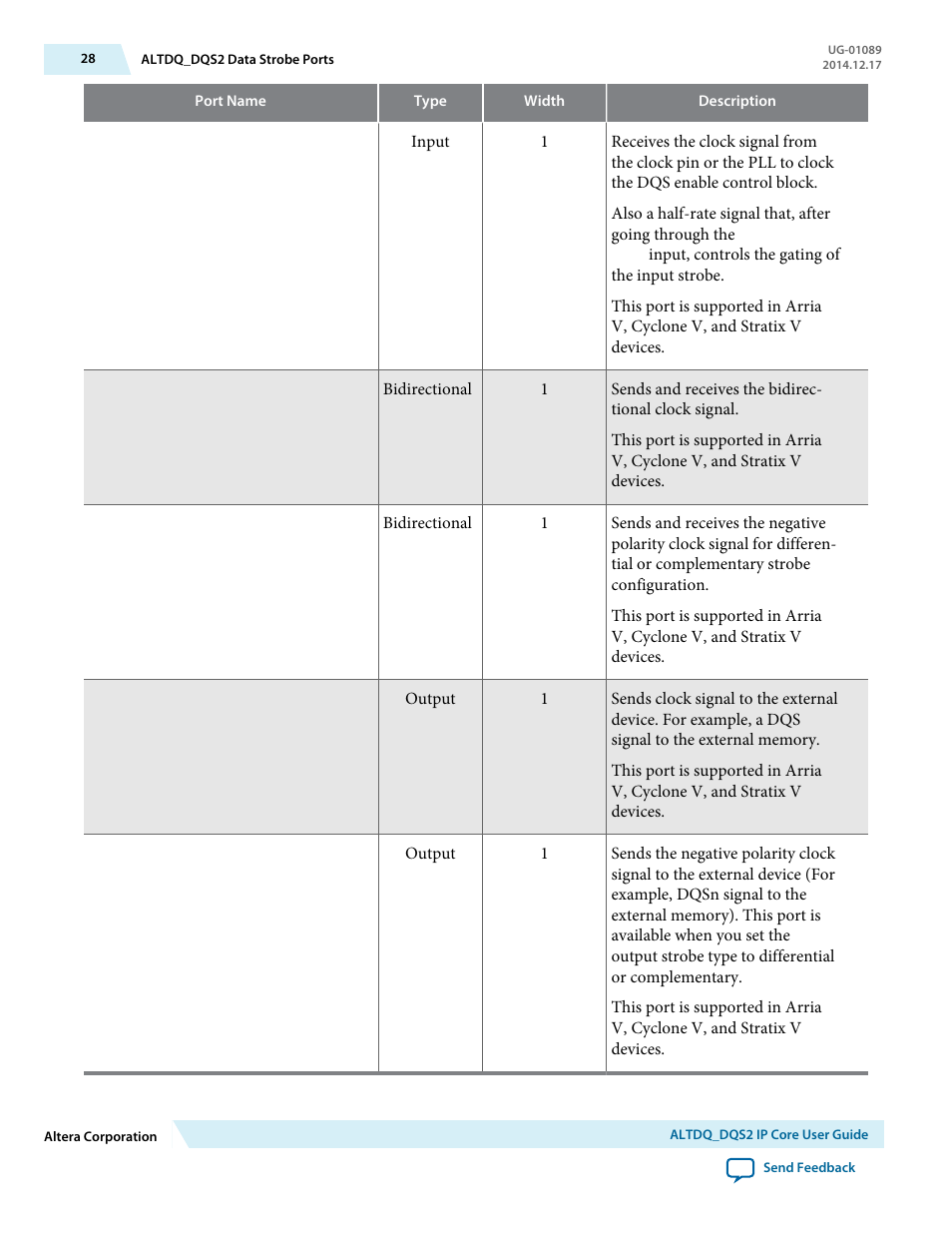 Altera ALTDQ_DQS2 User Manual | Page 28 / 100