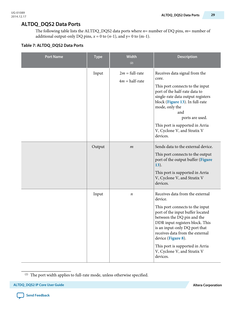 Altdq_dqs2 data ports | Altera ALTDQ_DQS2 User Manual | Page 29 / 100